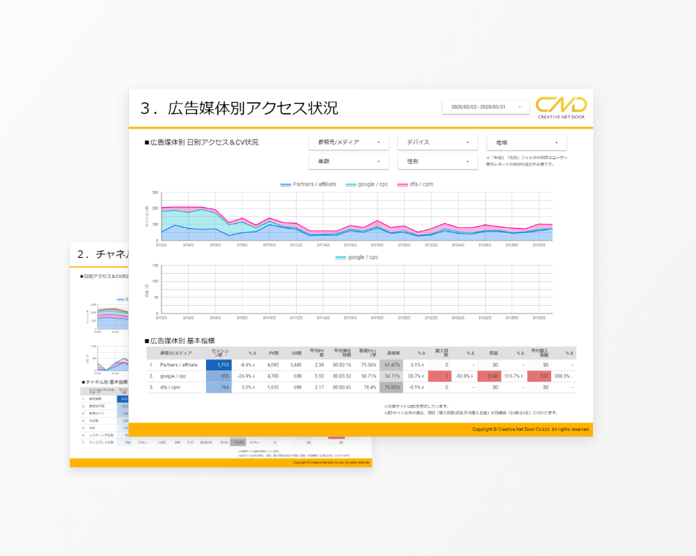 広告効果レポート