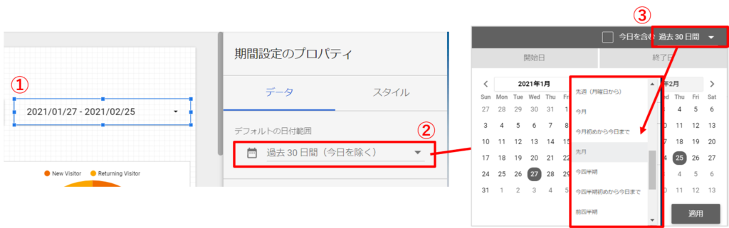 表示期間の設定