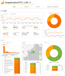 GoogleAnalyticsサマリーレポート