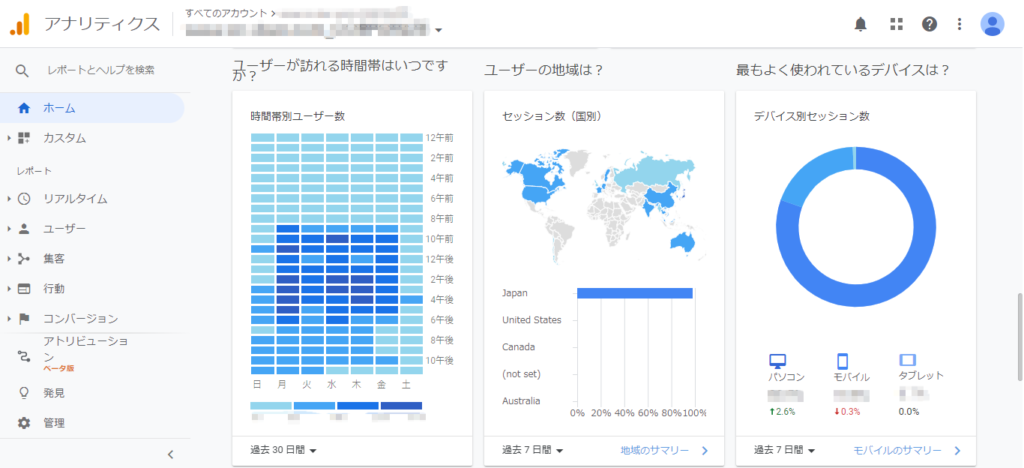 Googleアナリティクス